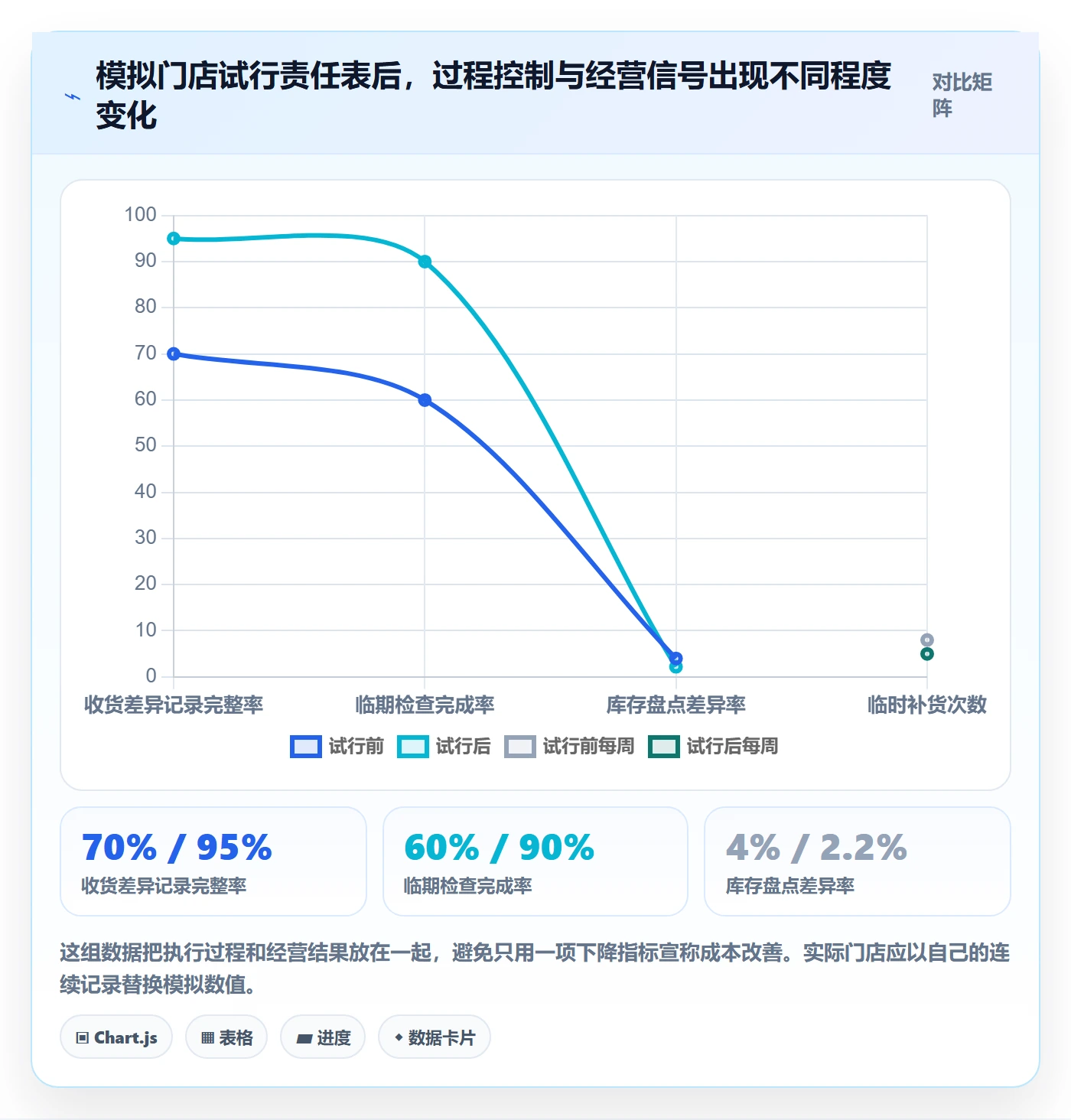 店铺运营管理怎么管？以岗位分工为核心的成本控制方案