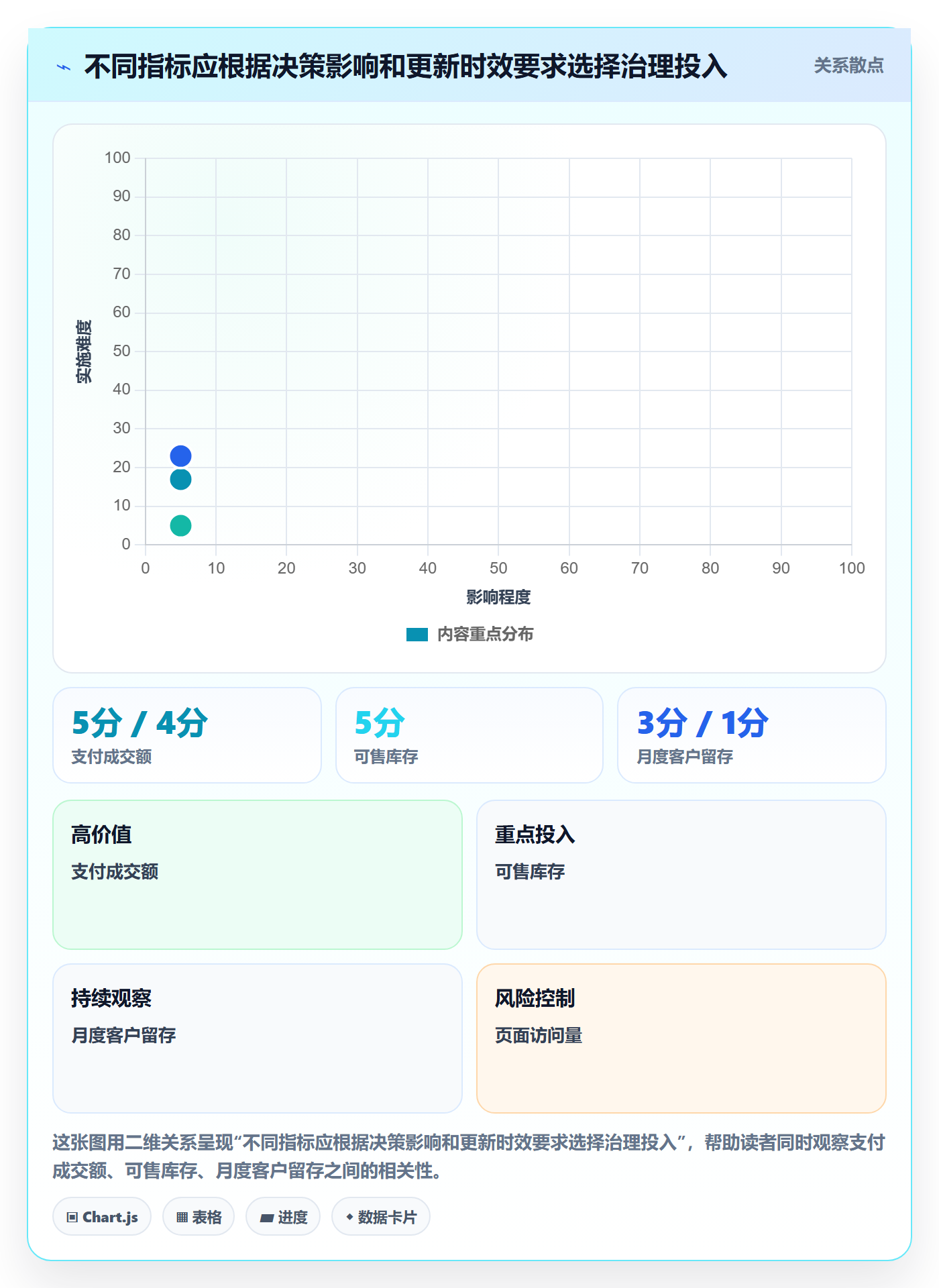 bi 平台管理要点：指标建模的旺季准备如何设计