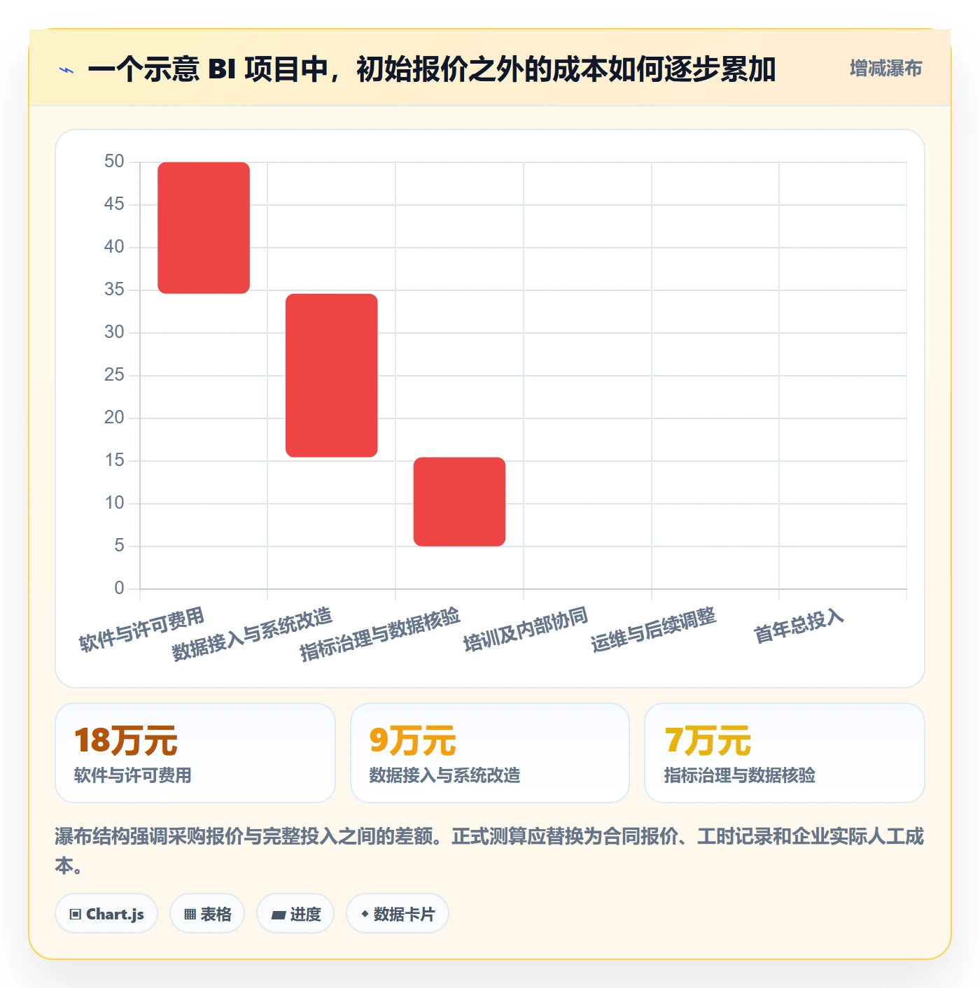bi 平台怎么落地？从选型成本讲清增长策略