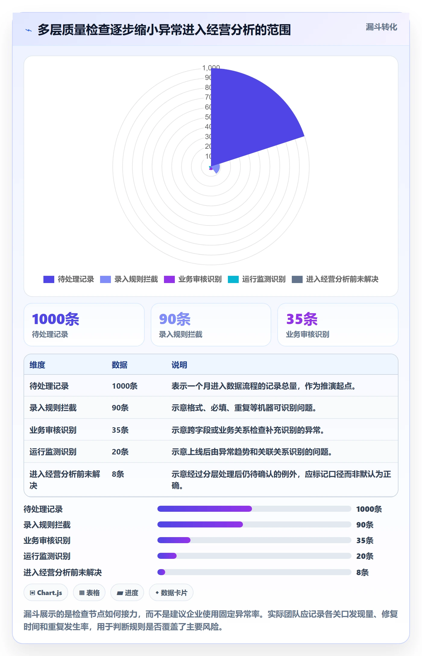 erp数据录入规划方法：质量检查与增长策略如何衔接
