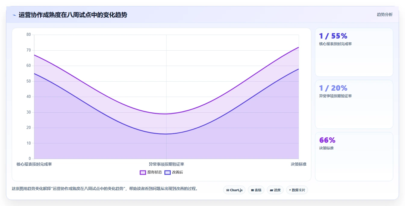 想做好运营工具,先掌握工具对比中的团队协作