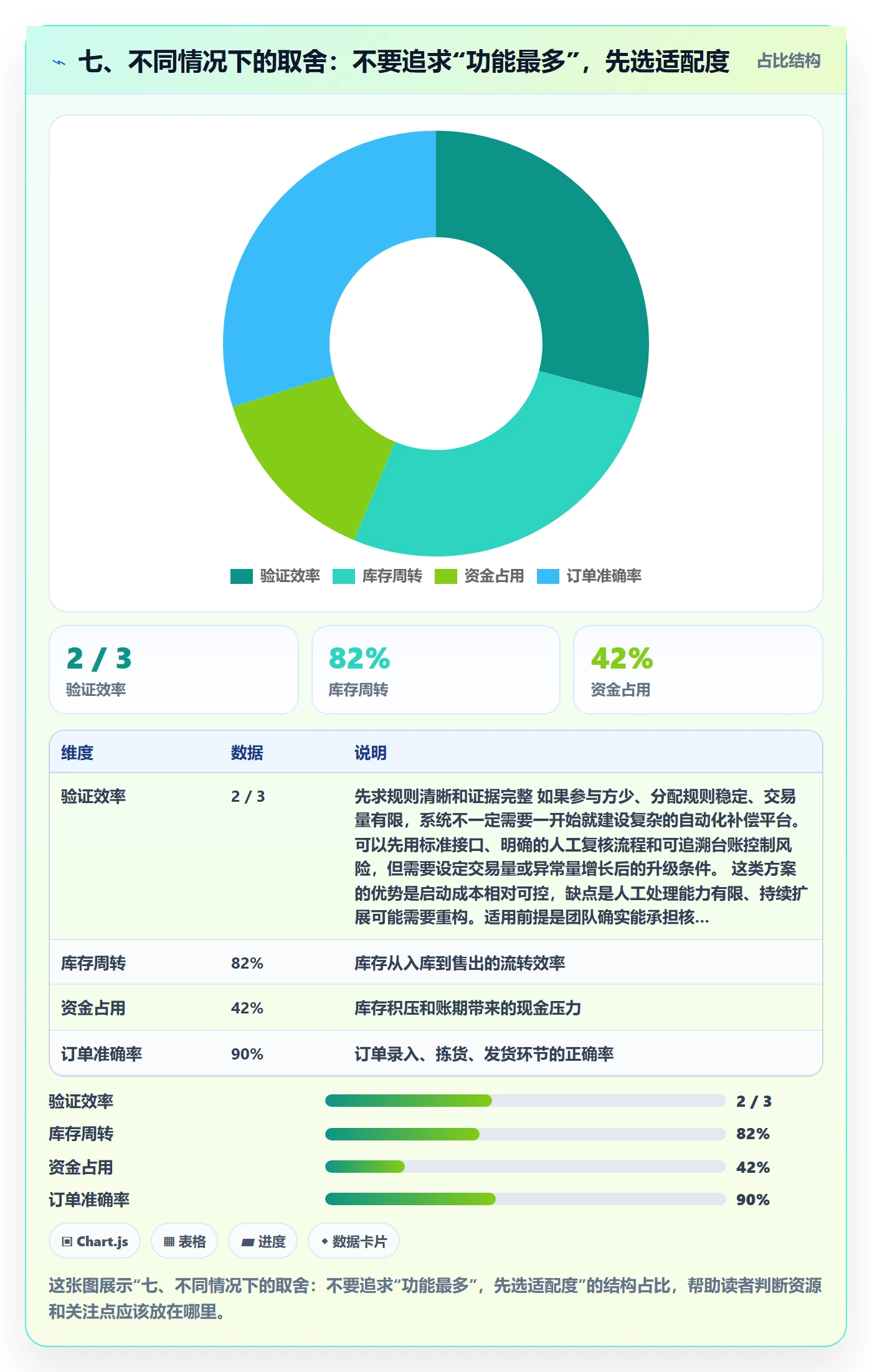七、不同情况下的取舍：不要追求“功能最多”，先选适配度