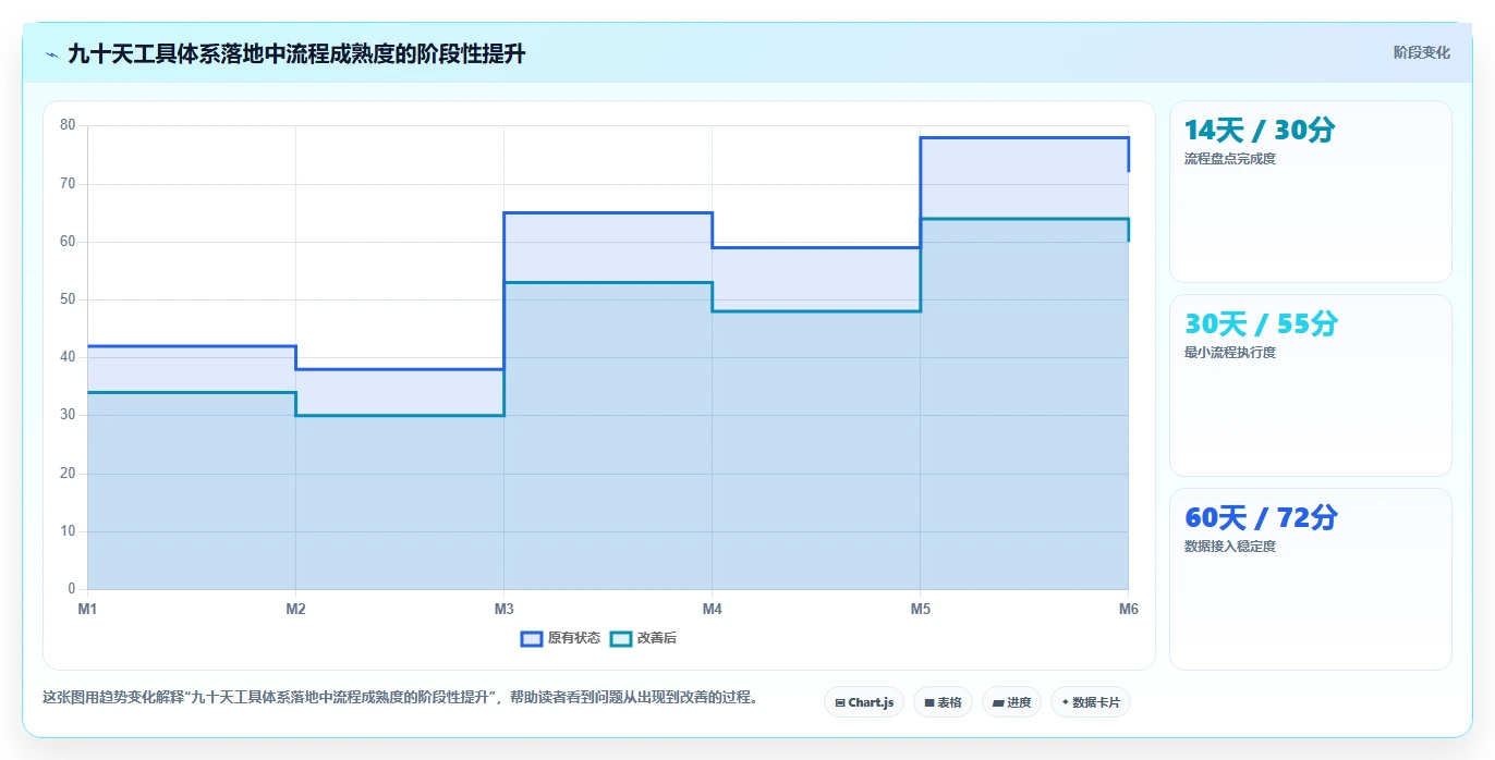 电商辅助软件：品牌商家标准化教程：用团队协作复制建立工具体系