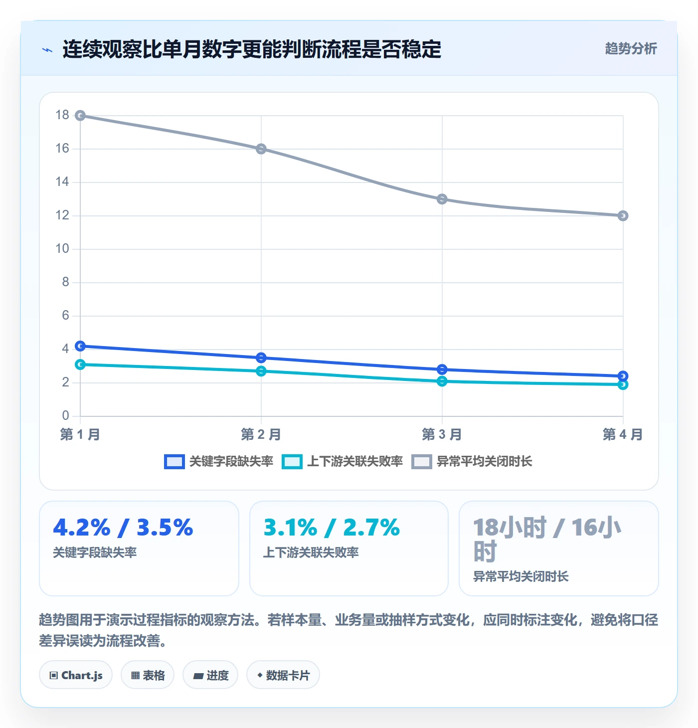 erp数据录入使用技巧：质量检查对应的流程设计方法
