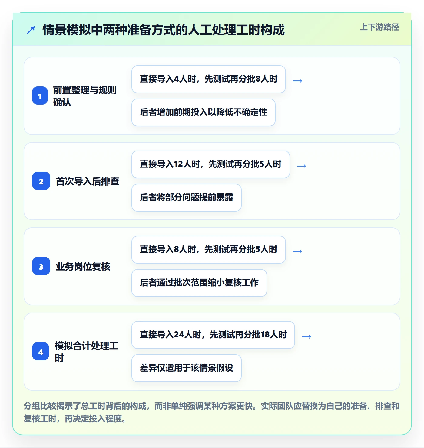 erp数据录入实用方法：围绕批量导入建立旺季准备