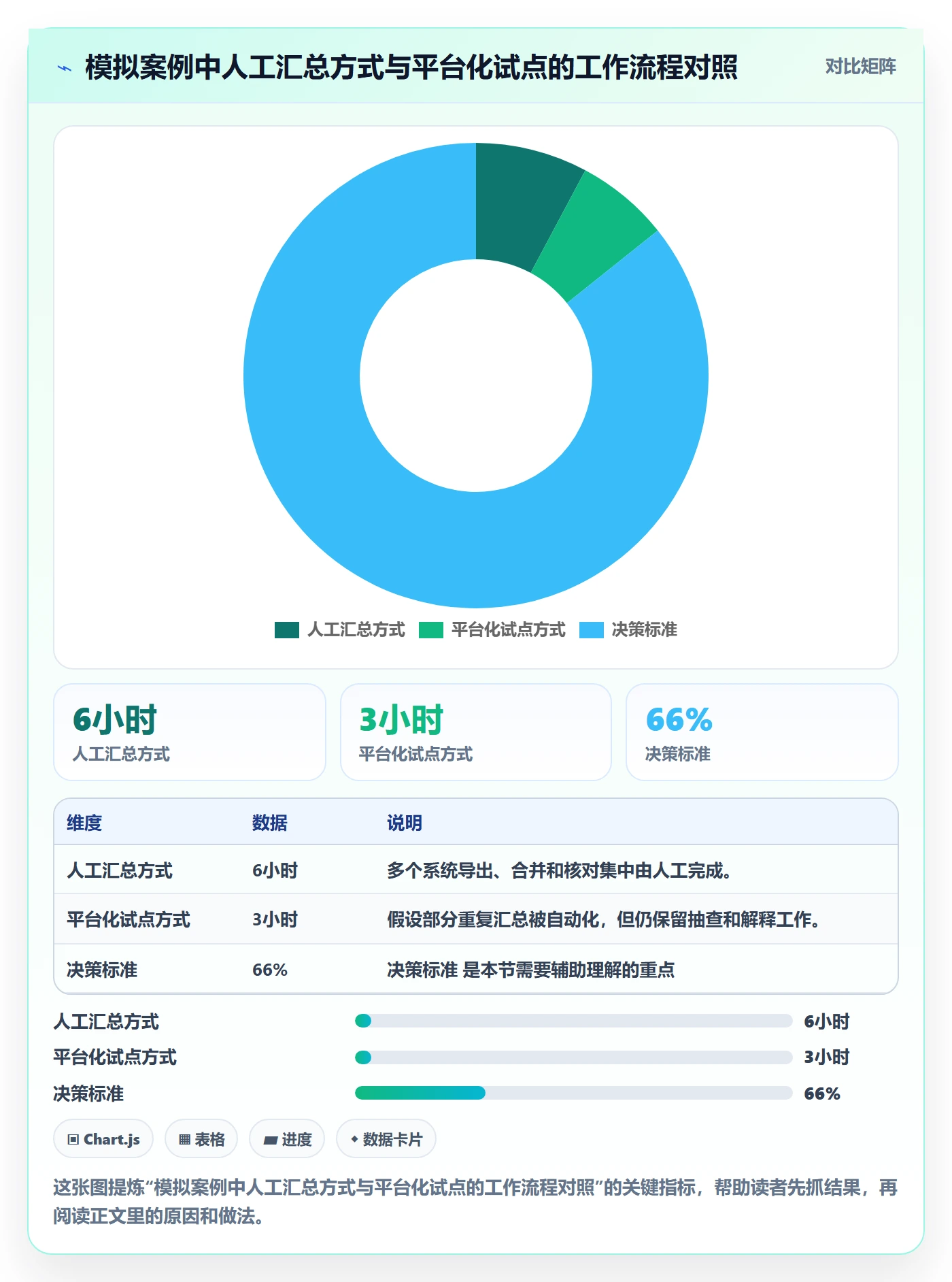 bi 平台建设路线：从仪表盘到标准化管理分几步