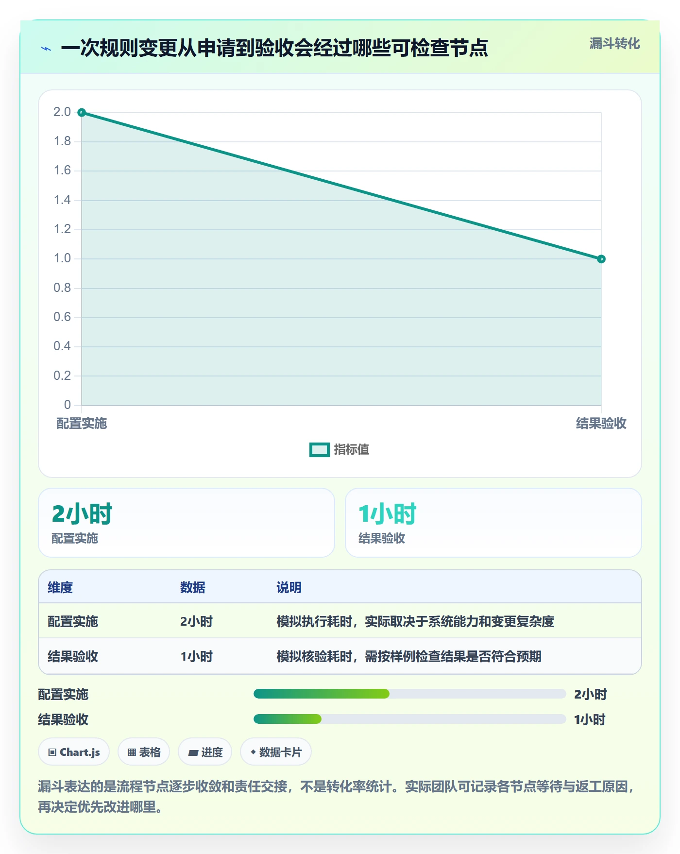 分账系统基础课：权限风控相关的团队协同一次讲透