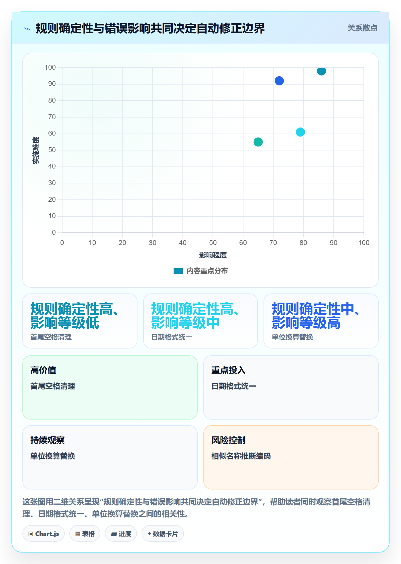 erp数据录入实战复盘：从错误修正验证工具对比效果