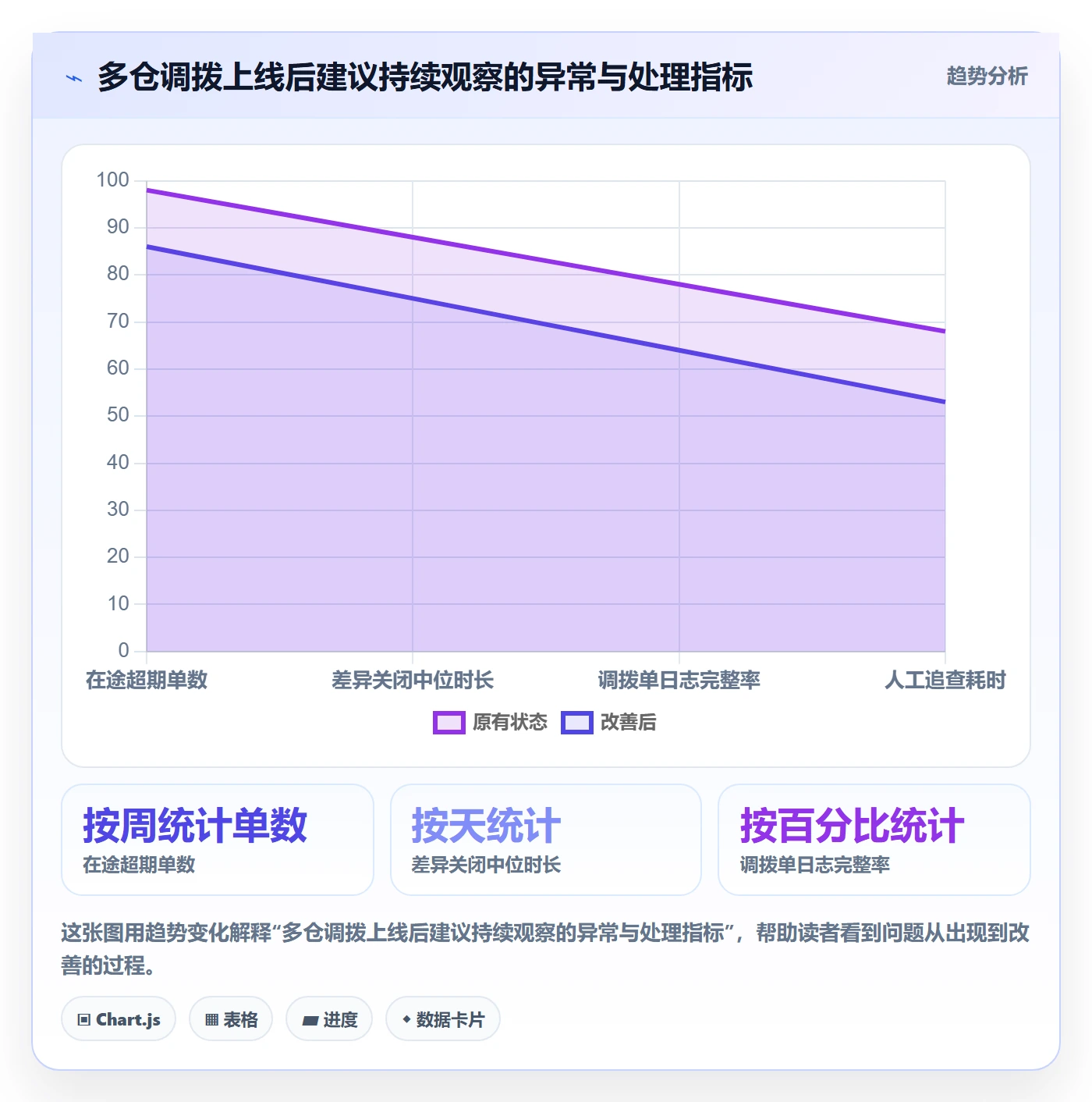 库存管理系统避坑指南：多仓调拨环节的核心功能要注意什么