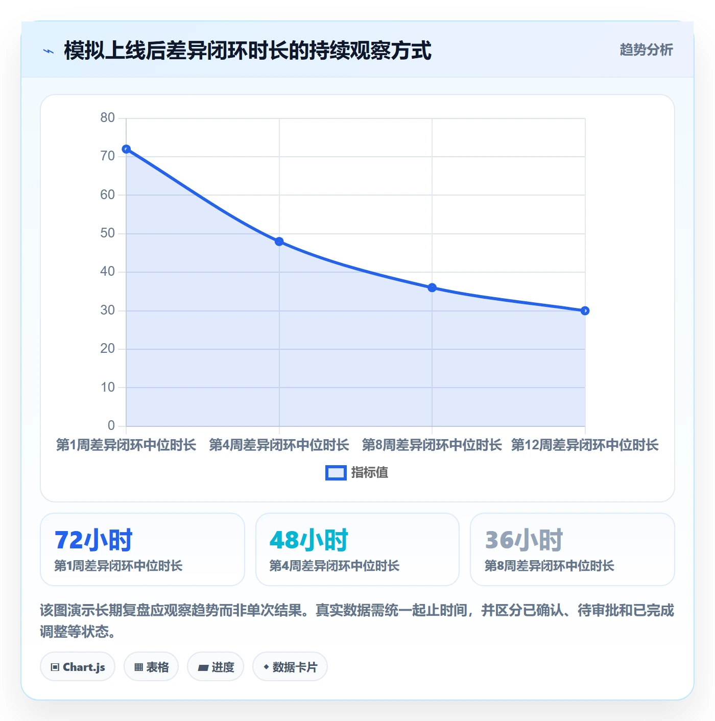 库存管理系统升级方案：用多店经营改善盘点管理