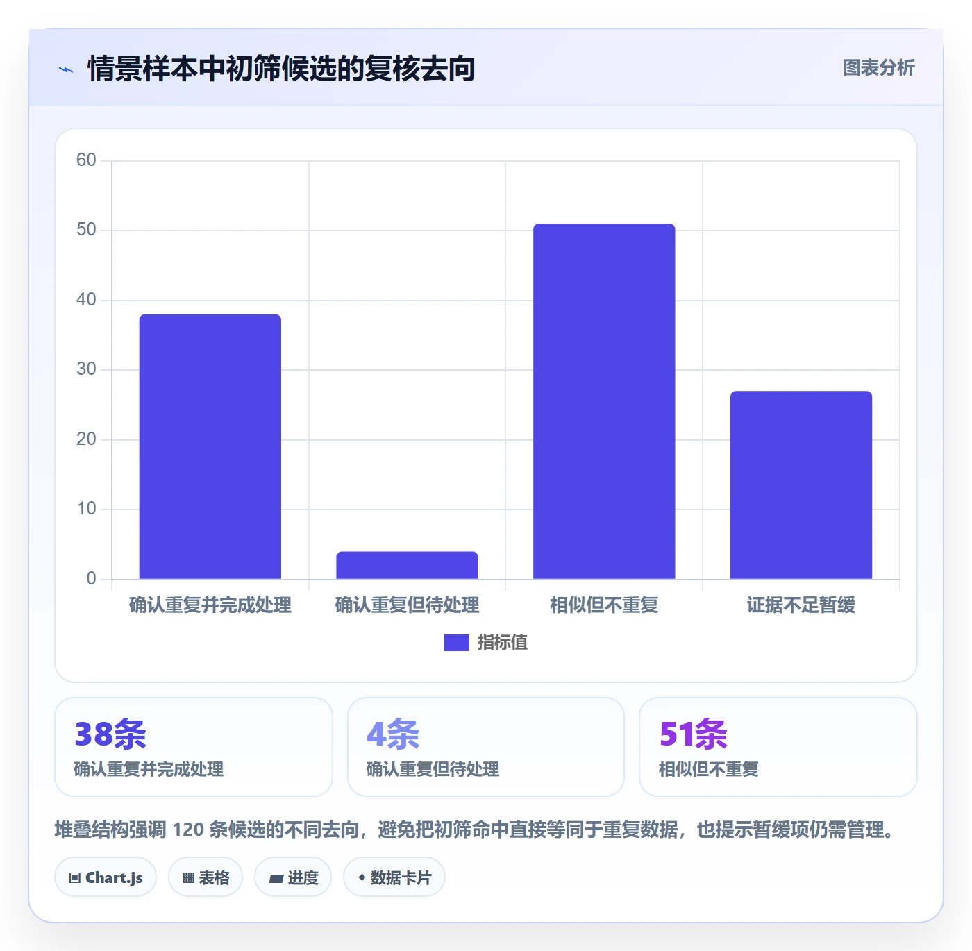 erp数据录入避坑指南:数据去重环节的新手避坑要注意什么