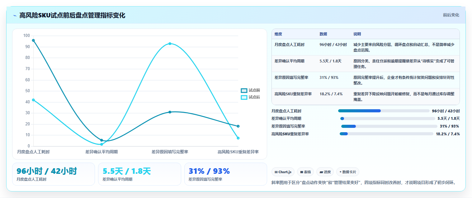 电商库存升级方案：用选型方法改善盘点管理