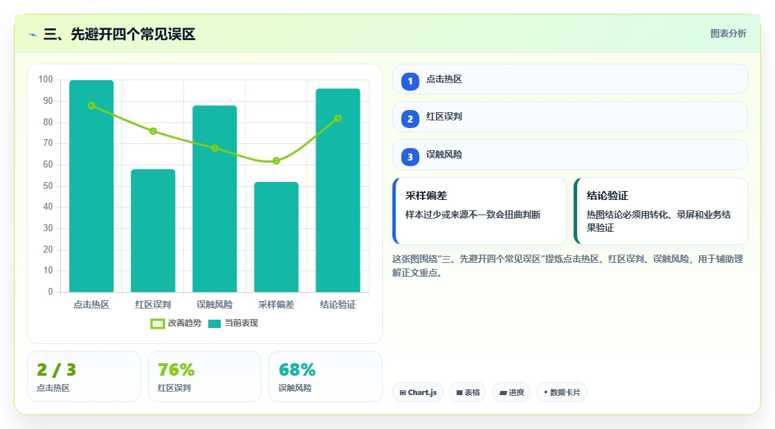 三、先避开四个常见误区