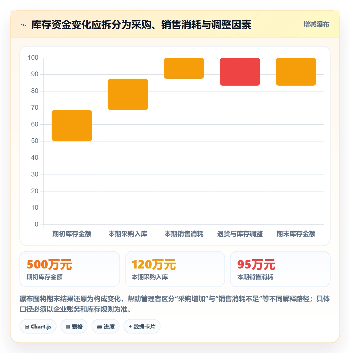 bi 平台改造重点:从指标建模推进日常管理