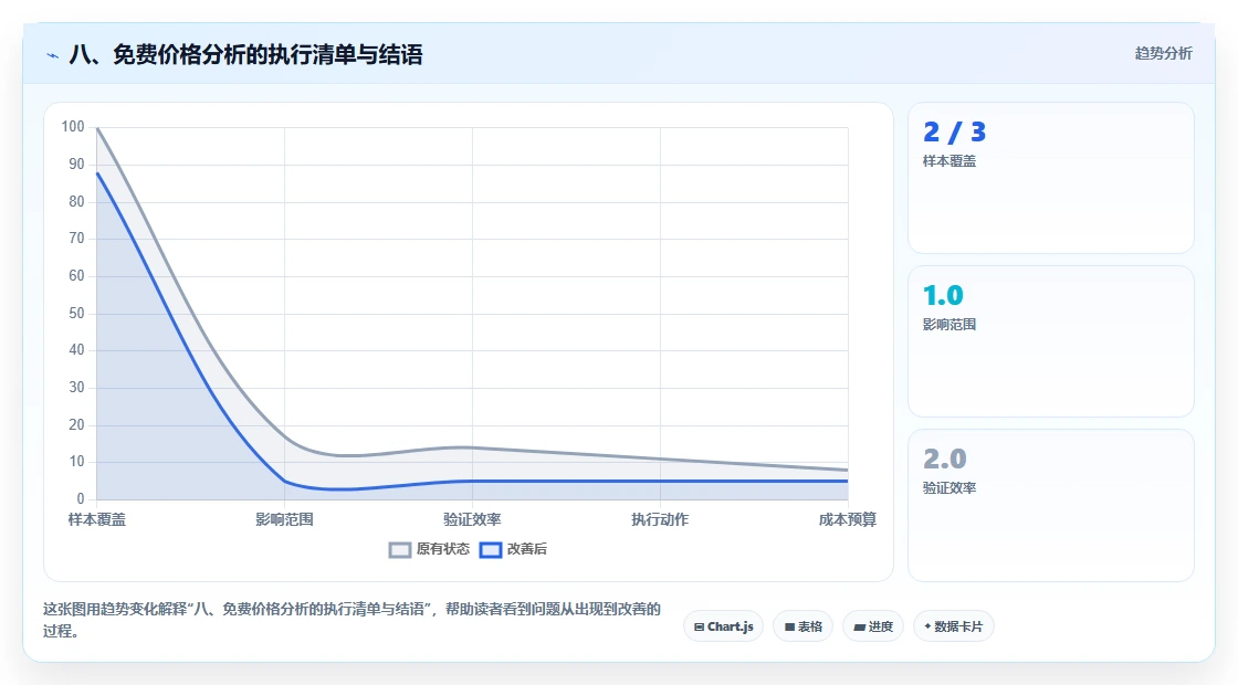八、免费价格分析的执行清单与结语