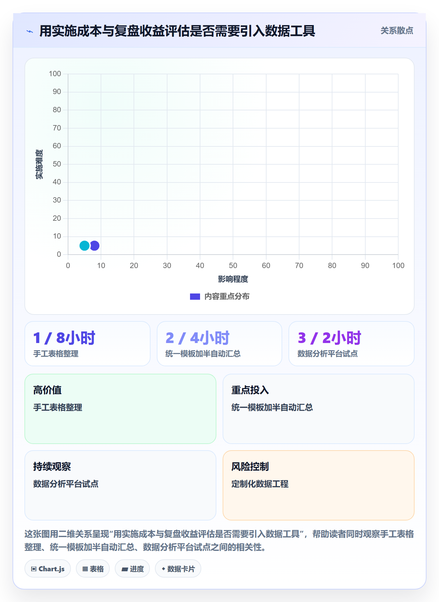 店铺运营管理怎么用？活动管理场景下的数据复盘拆解