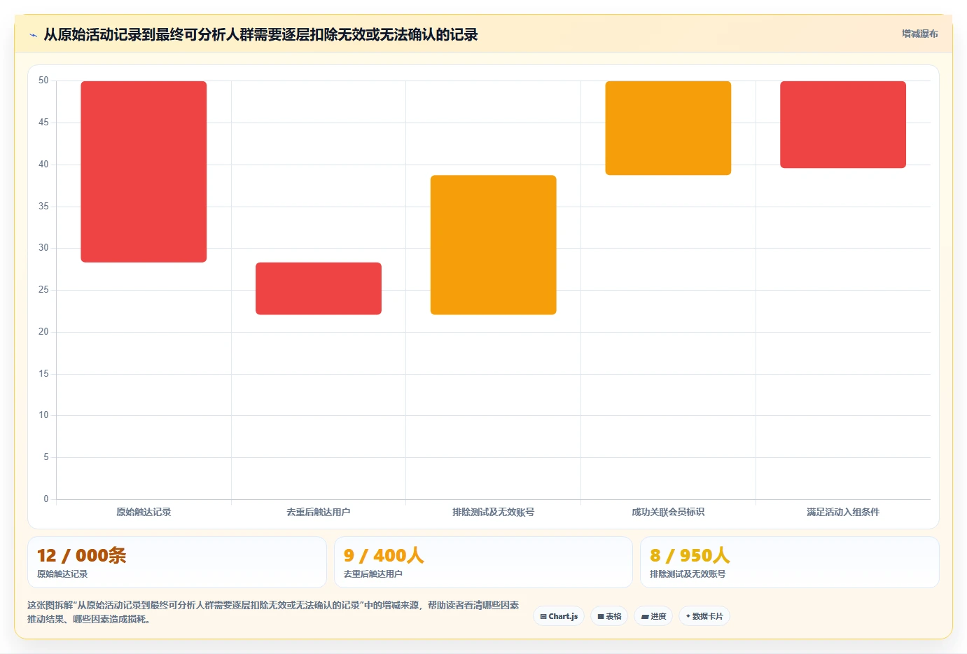 电商crm系统数据复盘全解析：重点看懂数据打通