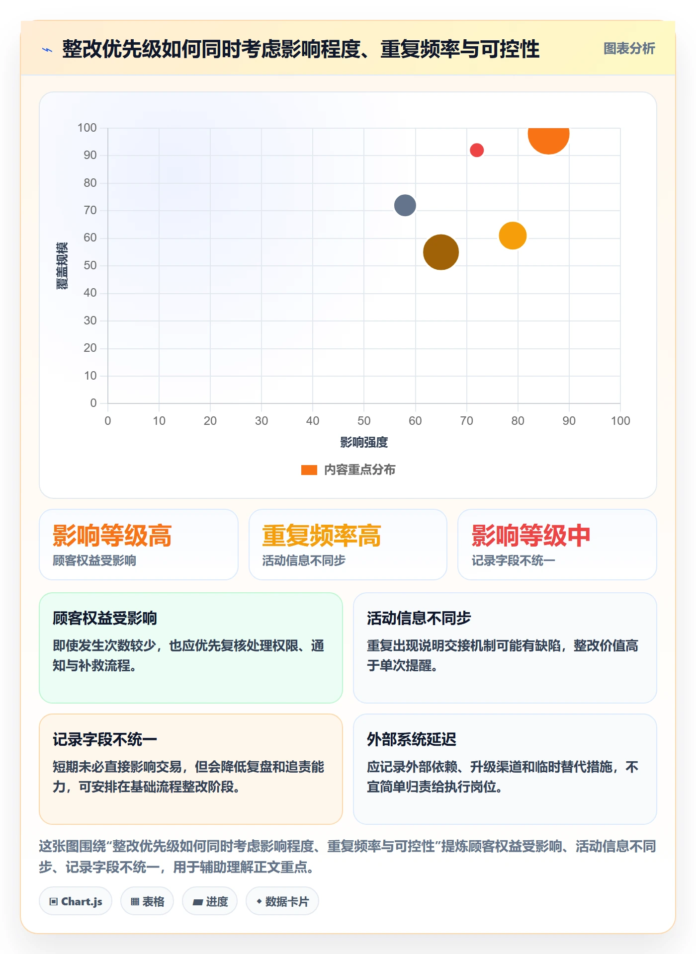 店铺运营管理检查方法：通过岗位分工评估常见误区质量