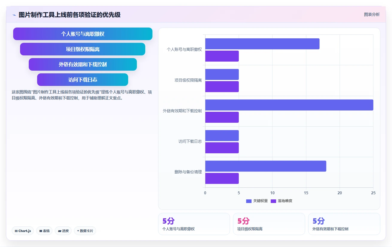 电商辅助软件：品牌商家实操指南：围绕图片制作解决“信息安全担忧