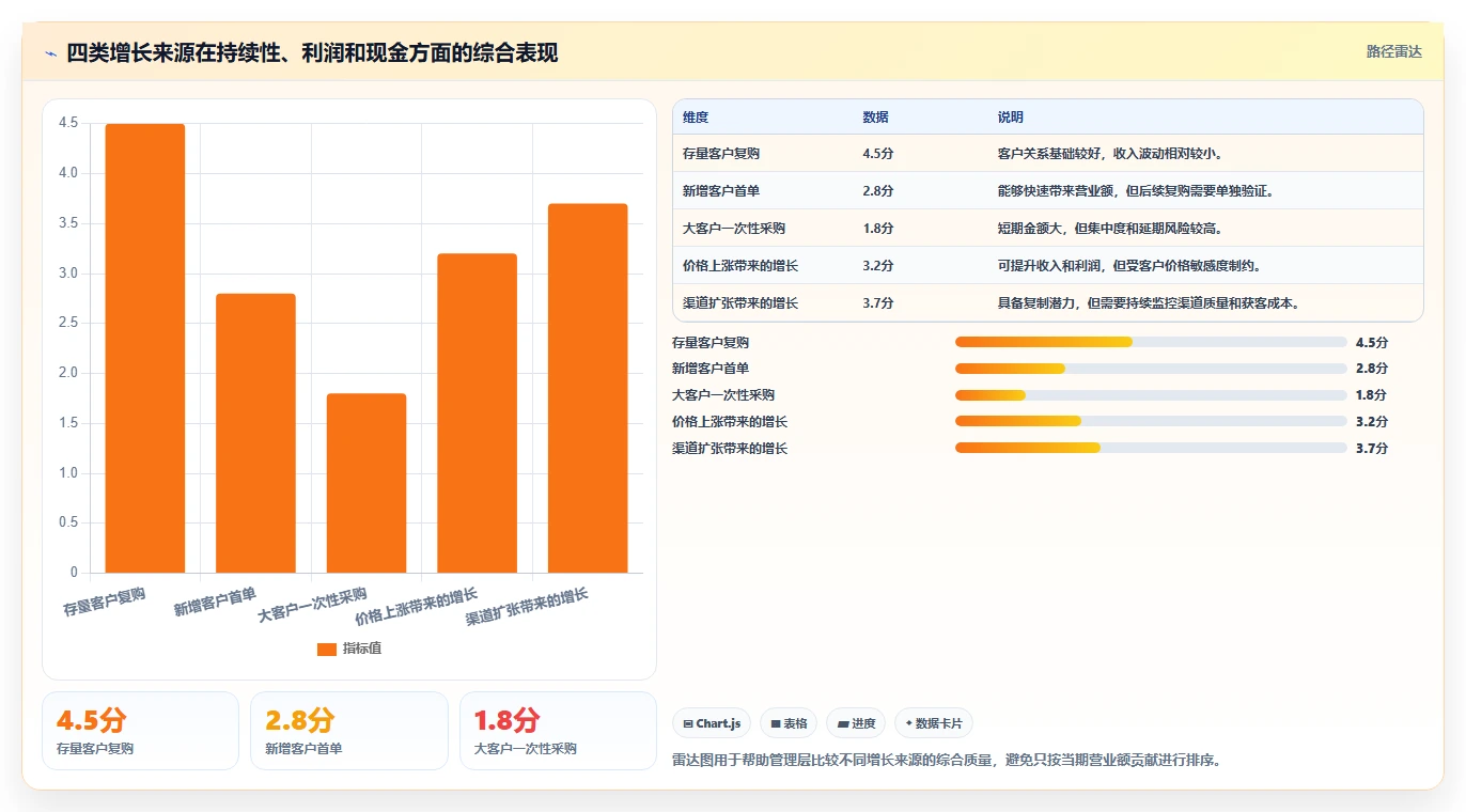 营业额分析：管理层避坑指南：做增长预测时别忽略决策凭感觉