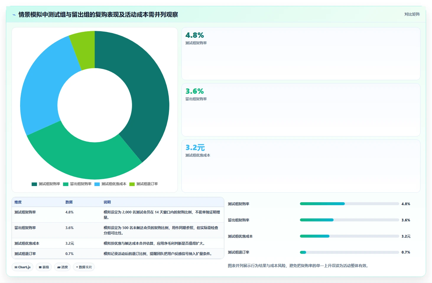 电商crm系统进阶课:围绕会员分层完善工具对比