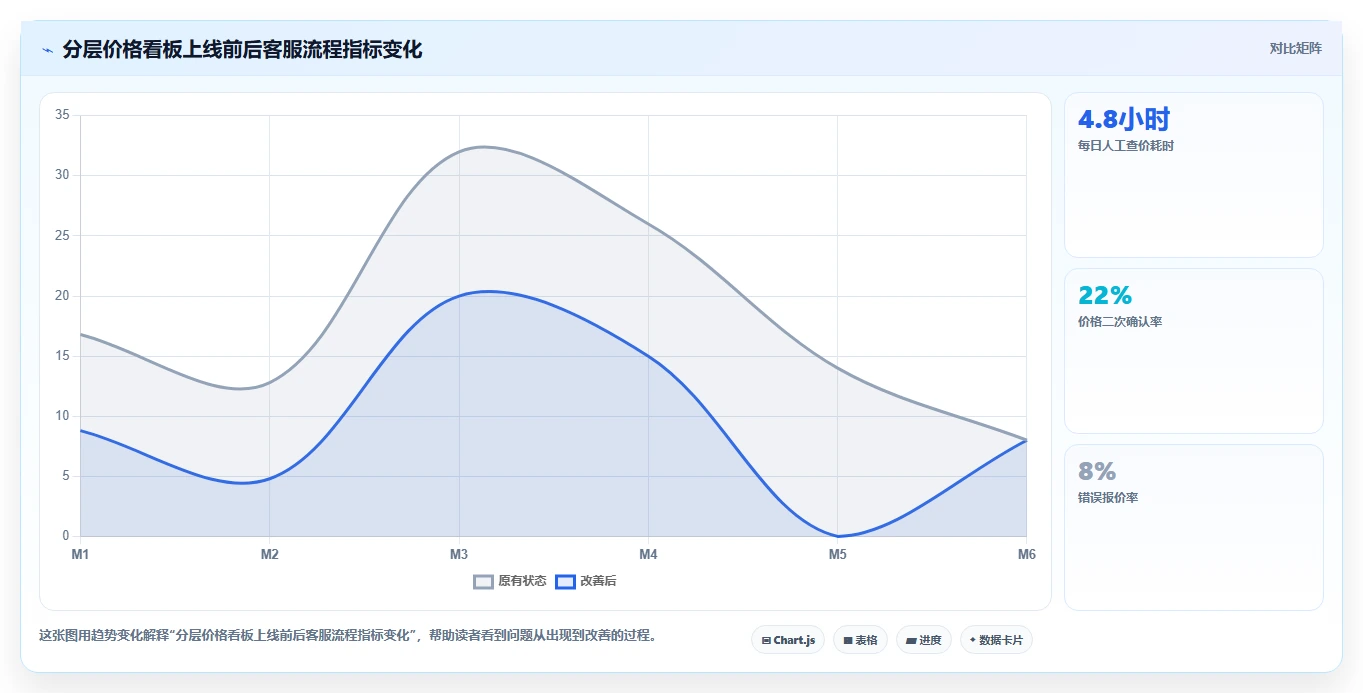 电商辅助软件：客服团队避坑指南：做价格监控时别忽略信息安全担忧