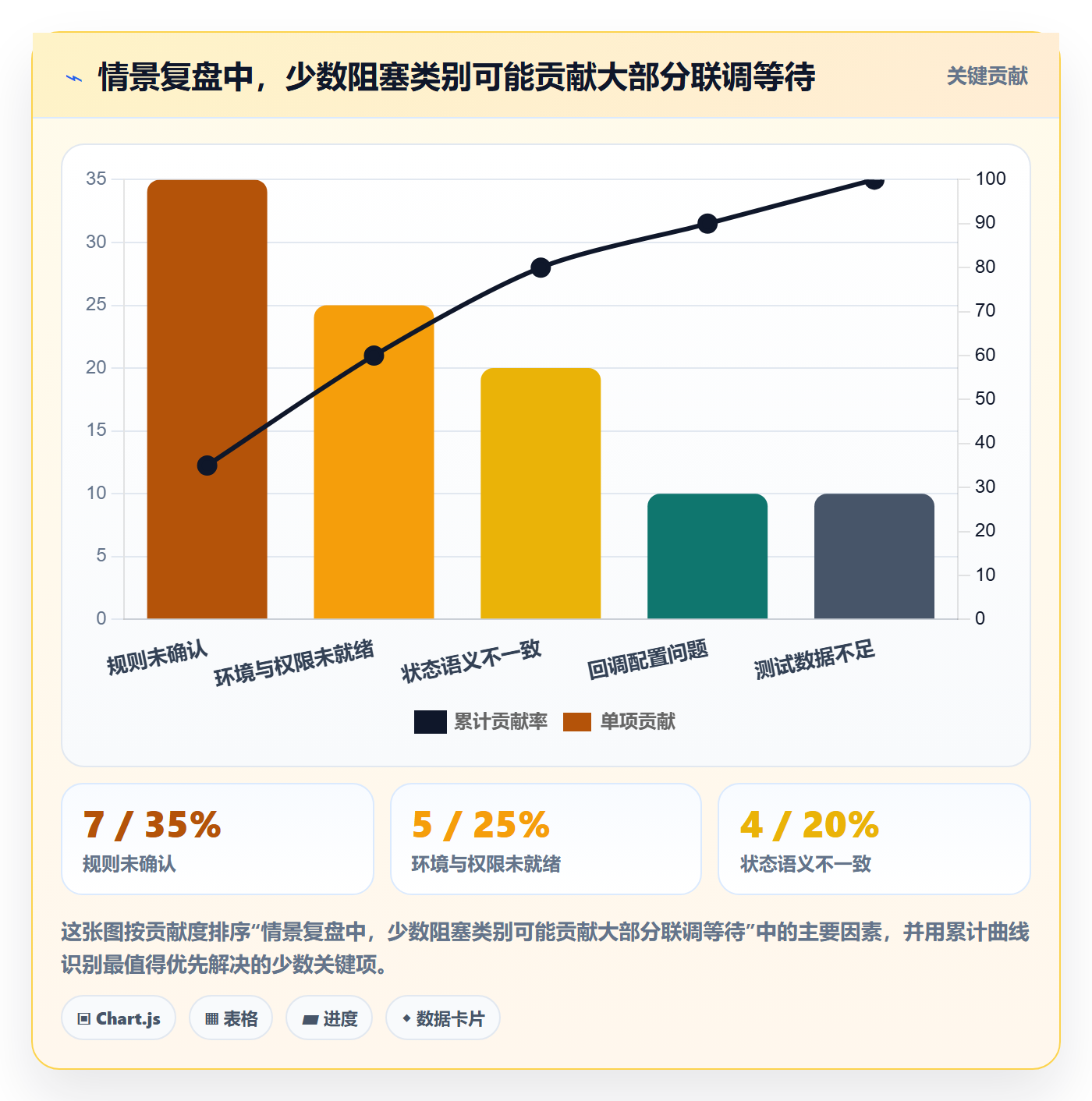 分账系统落地清单：接口对接相关的效率提升事项