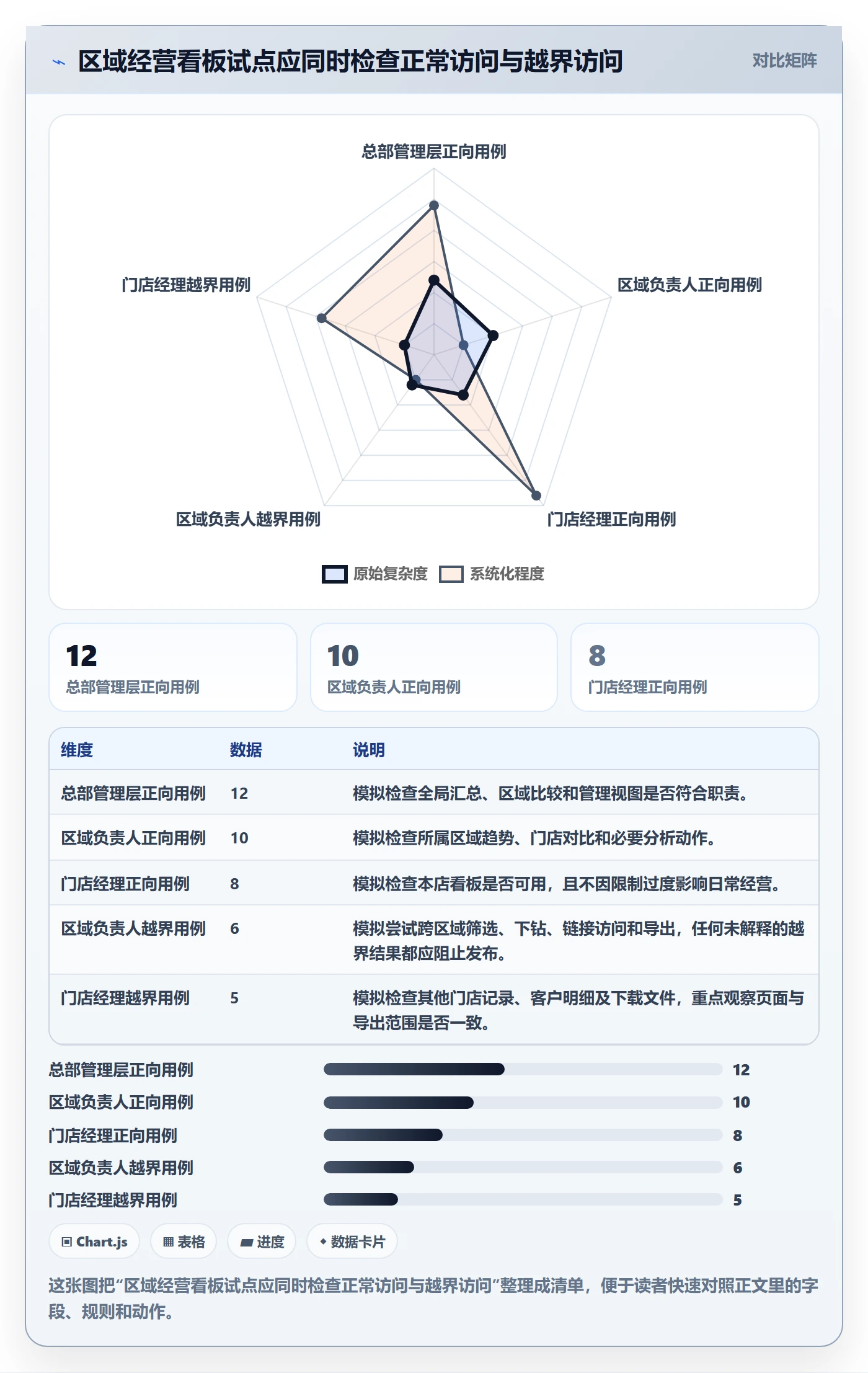 bi 平台实用方法：围绕权限体系建立系统搭建