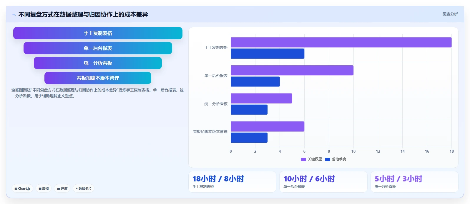 直播数据复盘：投流人员场景拆解：脚本优化如何做到找到流量拐点