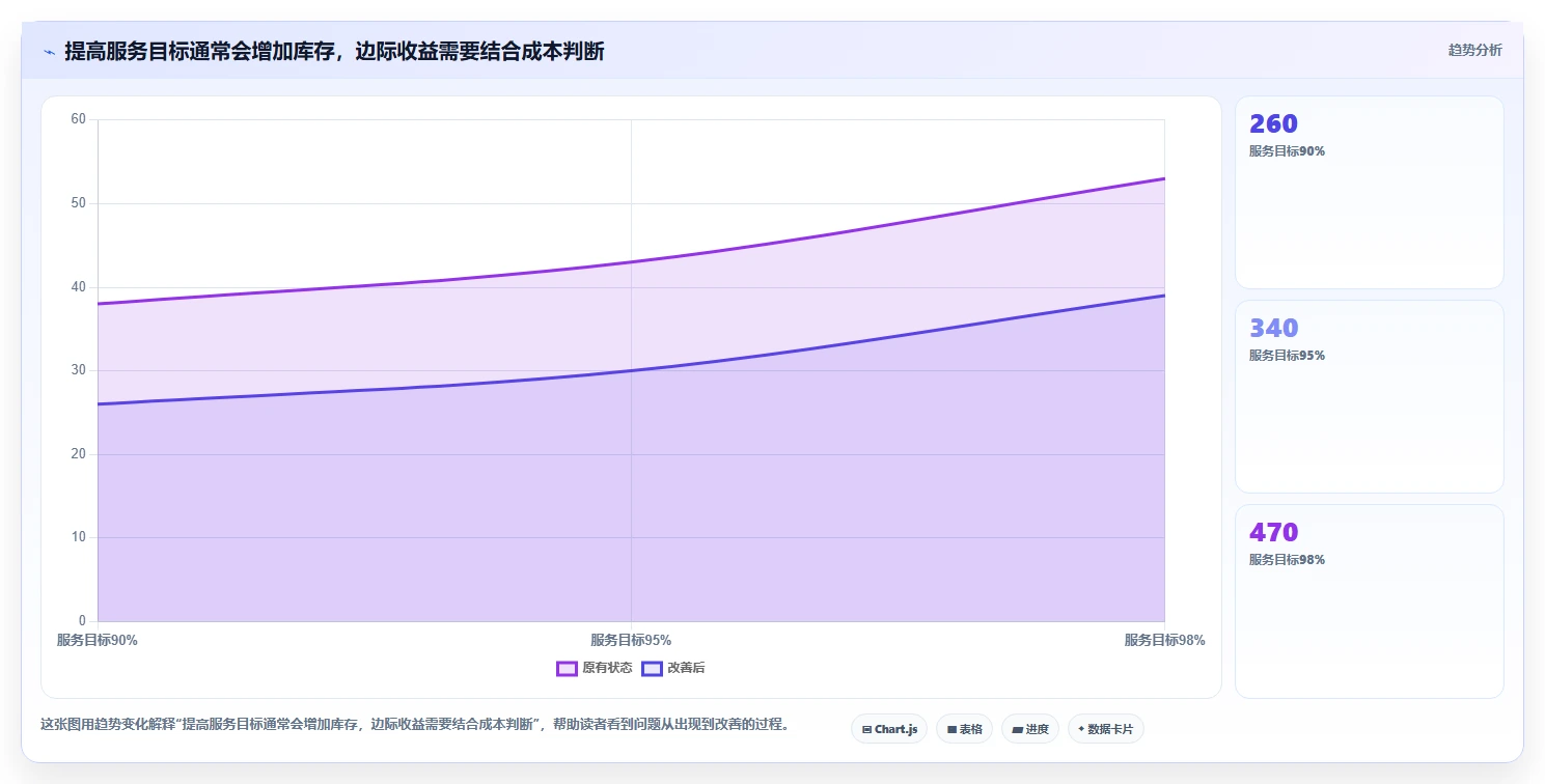 仓库安全库存管理进阶玩法全解析：重点看懂采购周期