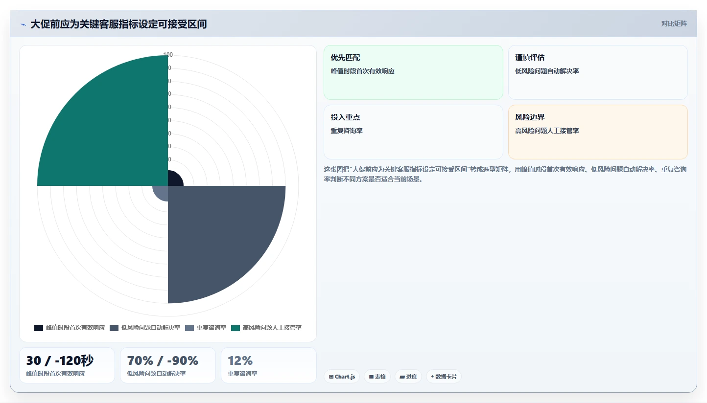 电商辅助软件：个人卖家从零入门：大促备战先掌握客服提效