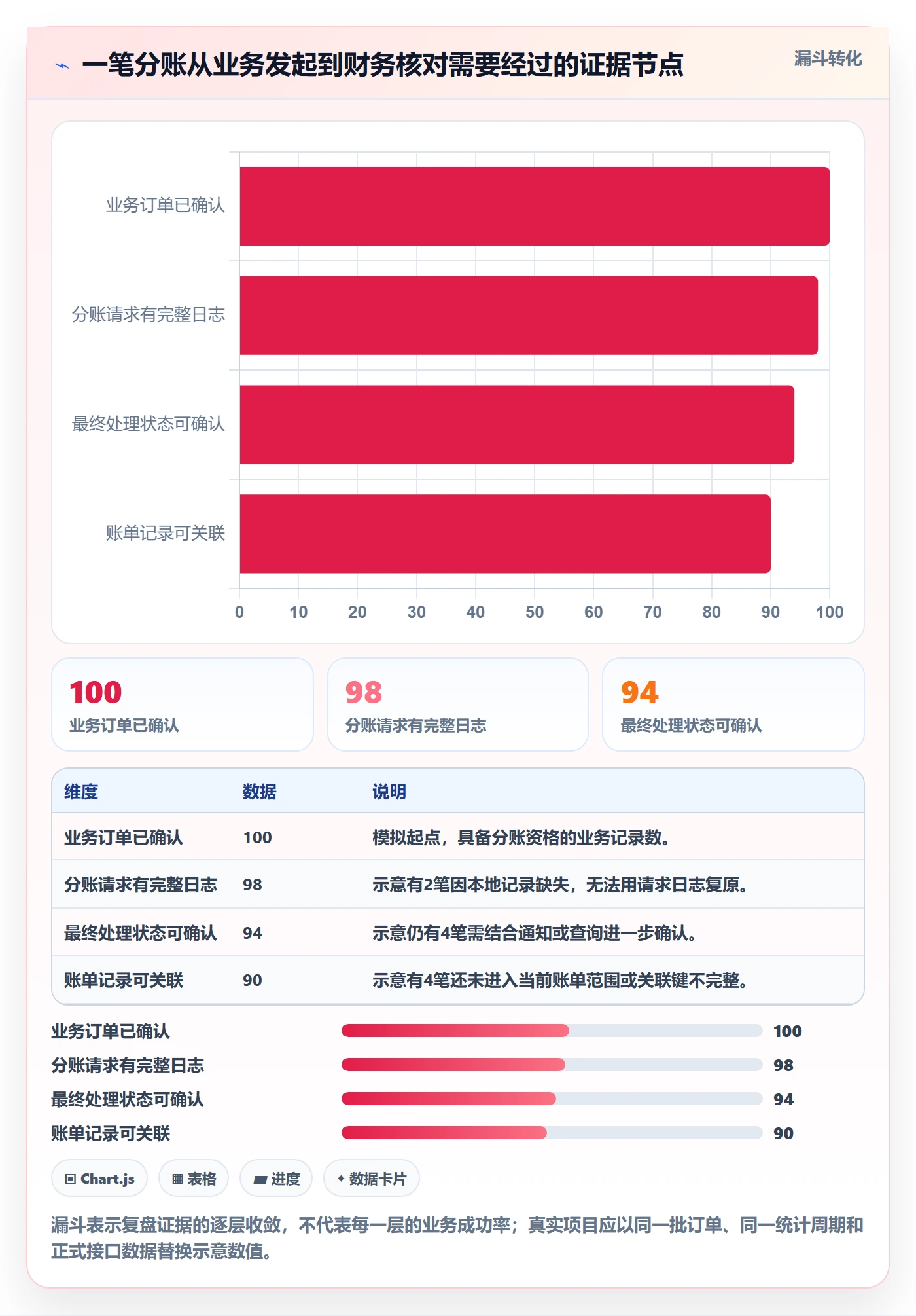 分账系统基础课：接口对接相关的数据复盘一次讲透