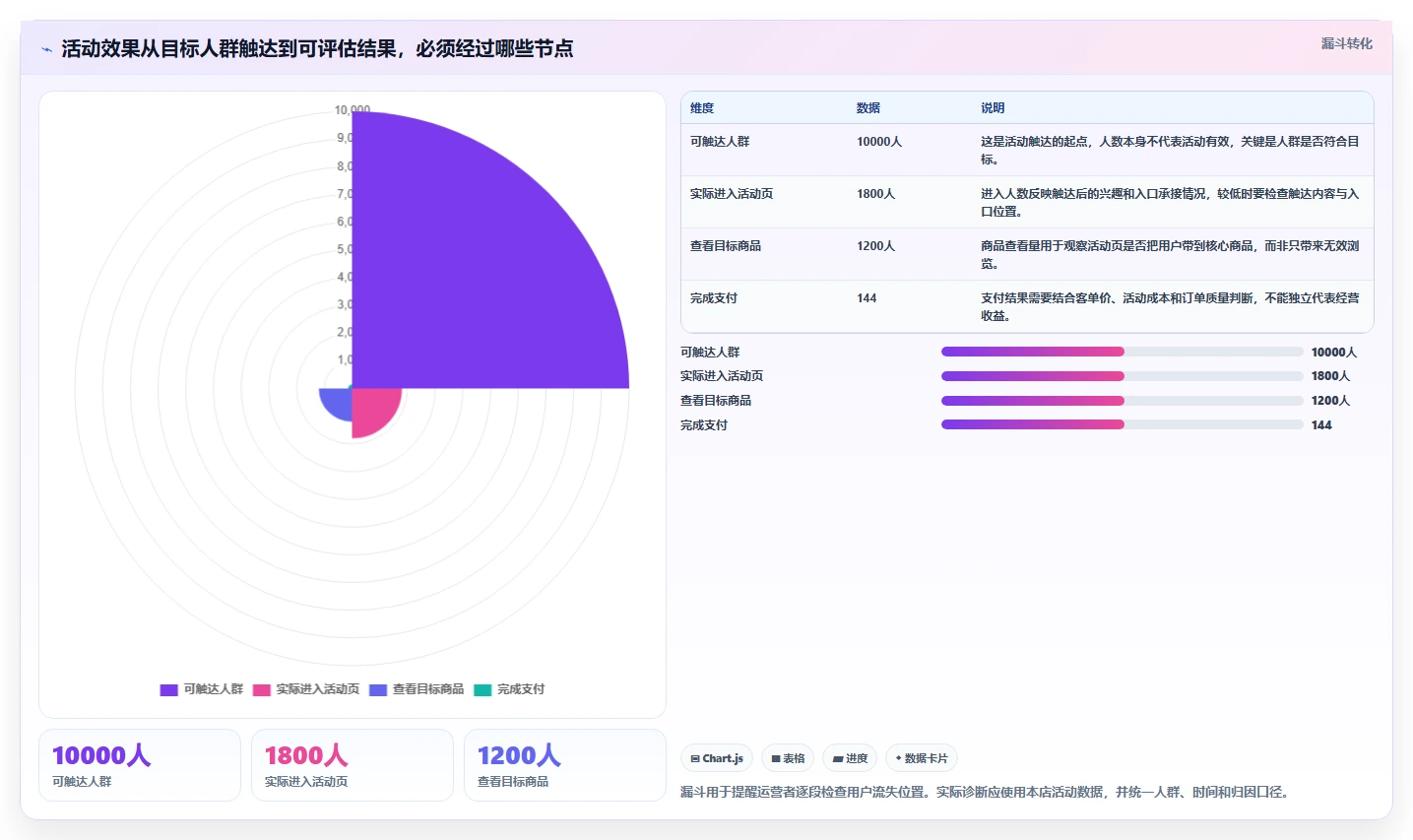 店铺运营包括哪些方面管理要点：活动运营的核心功能如何设计