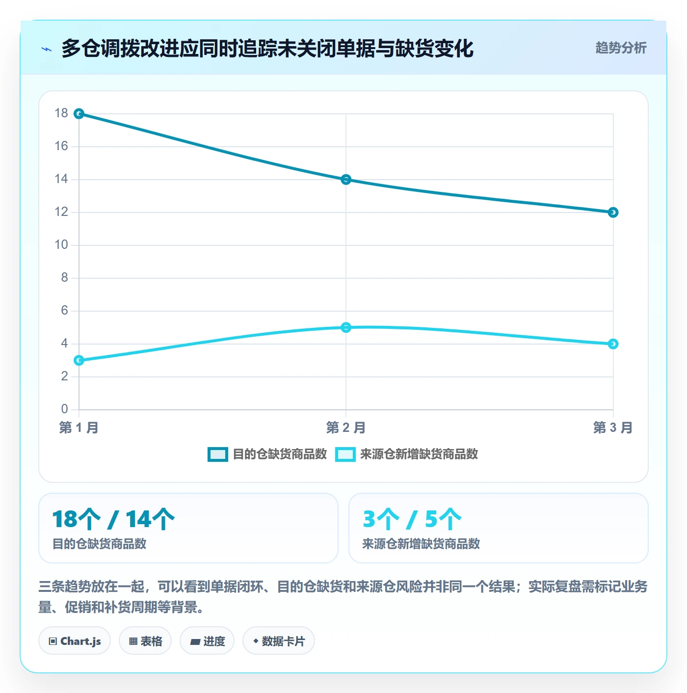 库存管理系统问题诊断：多仓调拨如何用入门指南改进