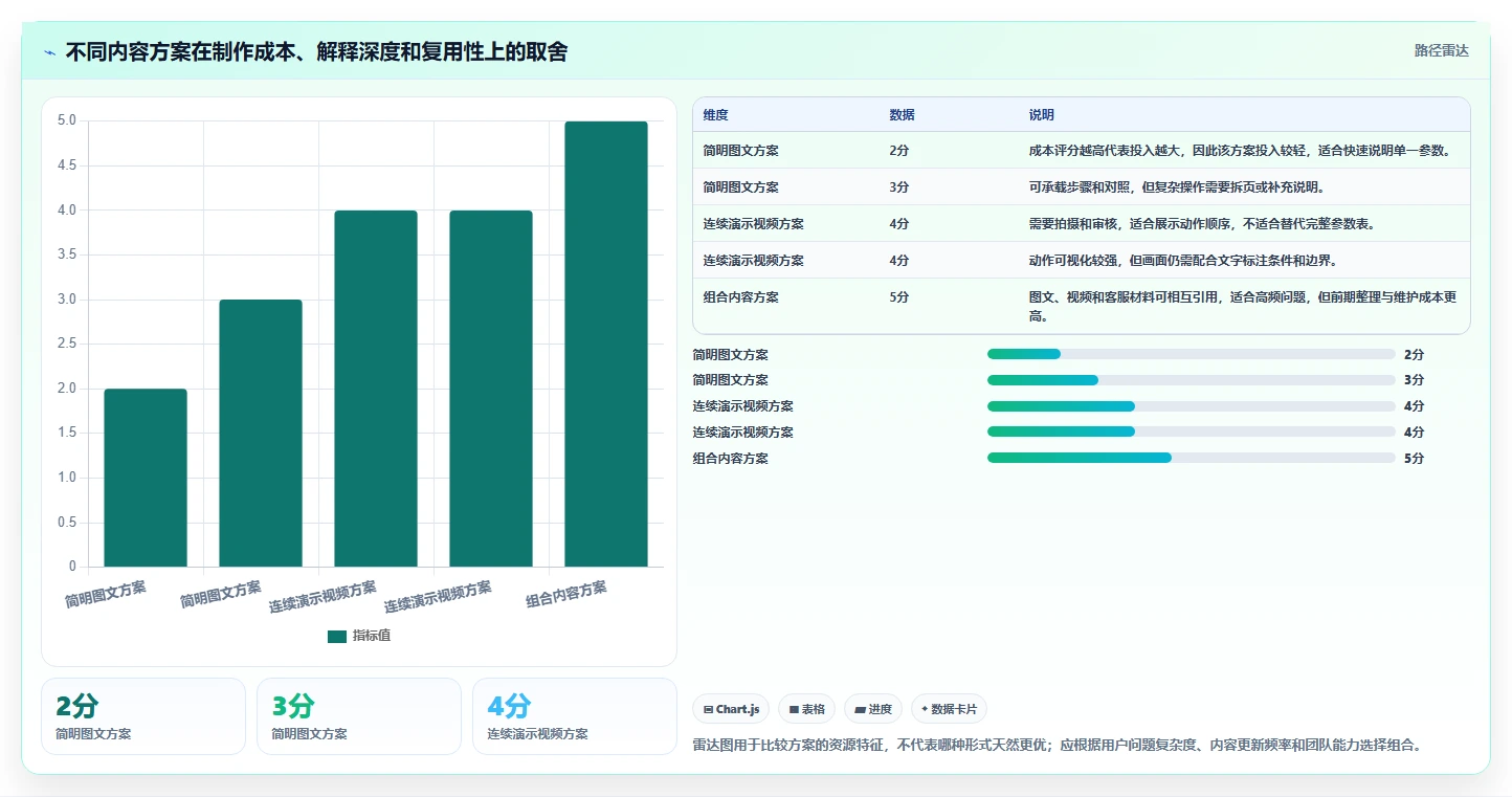 店铺运营包括哪些方面场景解析：内容运营中的落地案例怎么处理