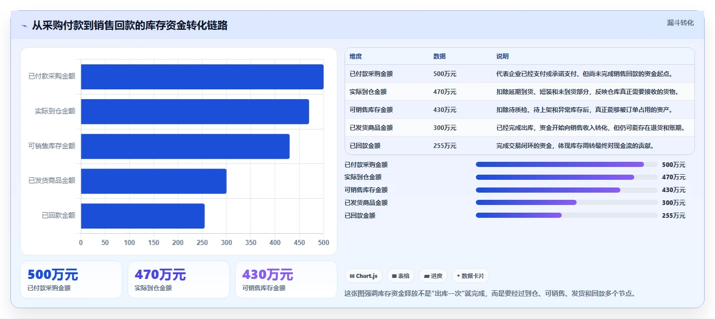 电商仓储管理：仓库新手管理升级：日常收发如何支撑释放周转资金