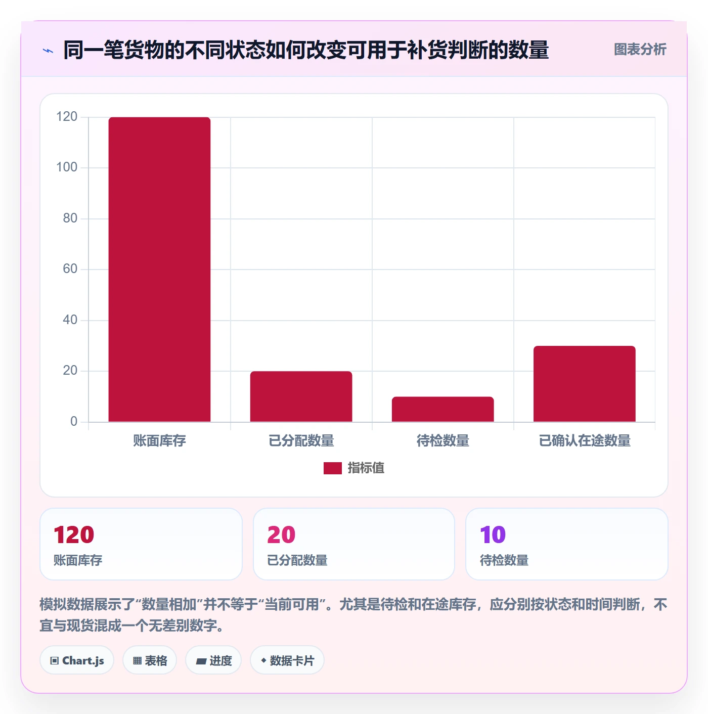 库存管理系统从0到1：补货预警的入门指南与操作要点