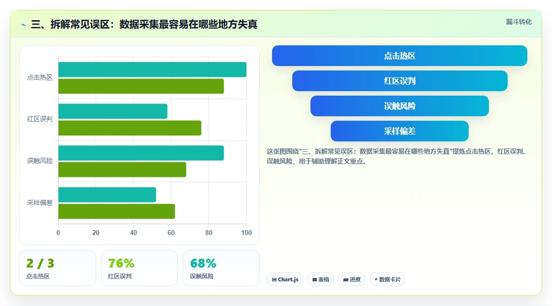 三、拆解常见误区：数据采集最容易在哪些地方失真