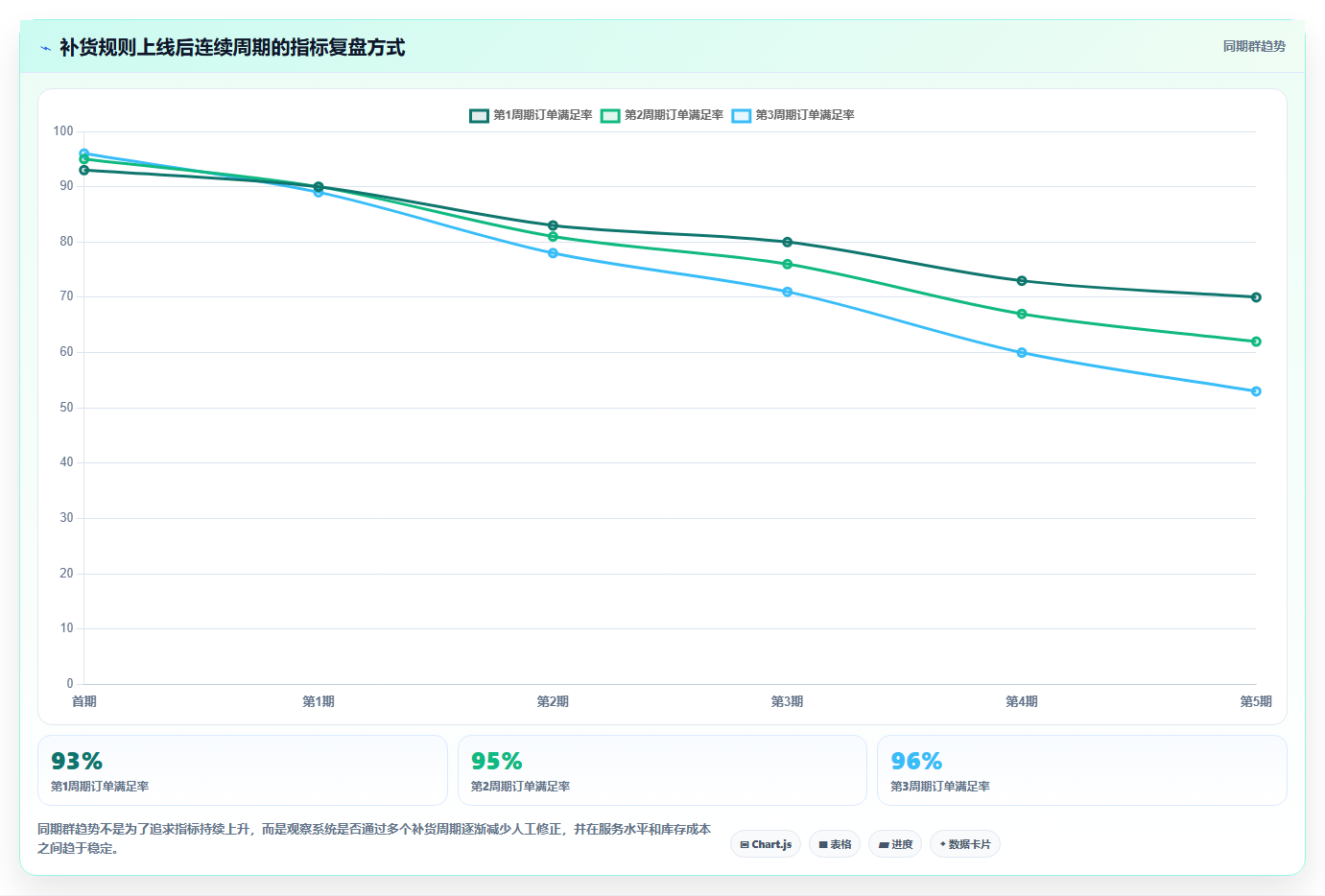 电商库存自动化方案：补货计划从哪里开始