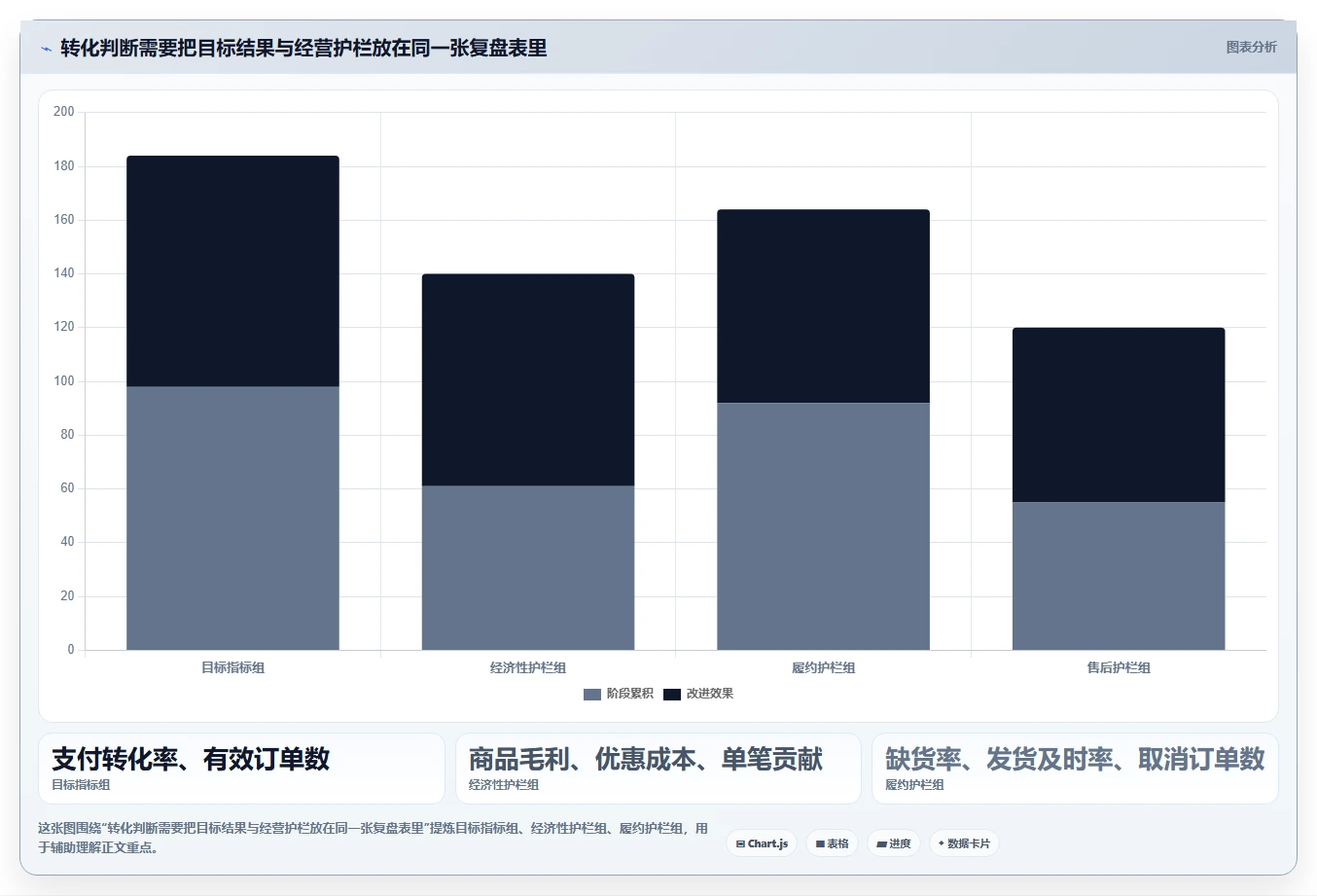 如何运营好一个店铺检查方法：通过转化优化评估选型方法质量