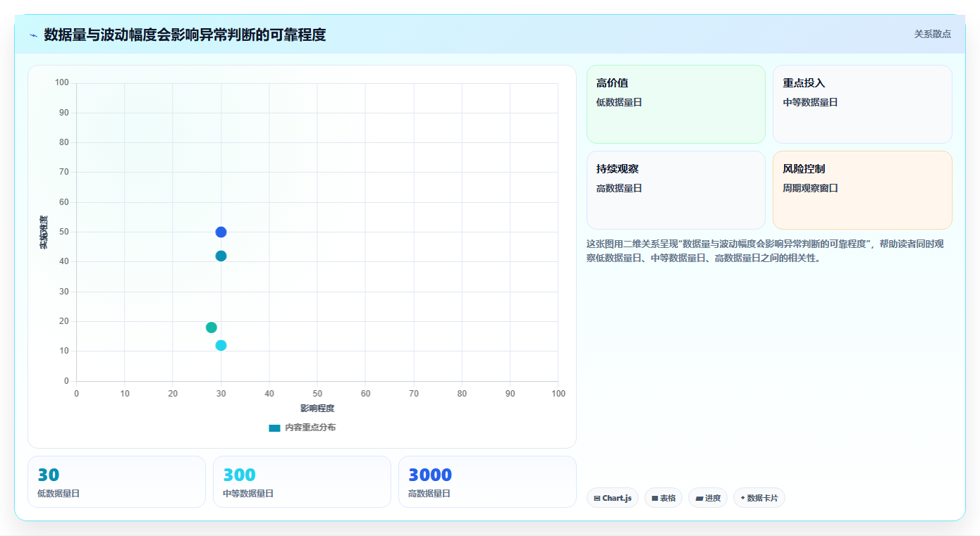 电商数据运营管理模板：围绕数据体系开展系统搭建
