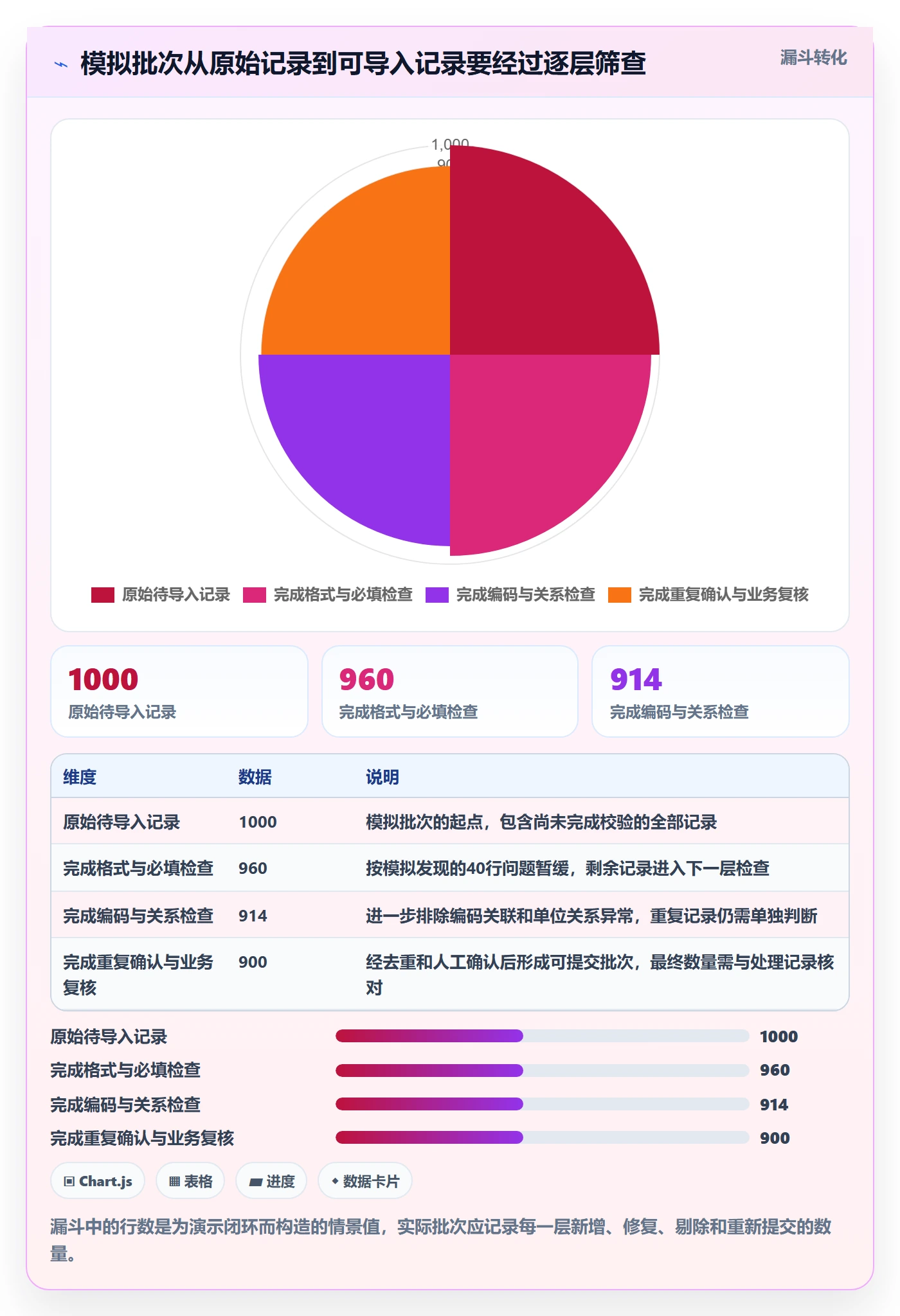erp数据录入进阶课：围绕字段校验完善旺季准备