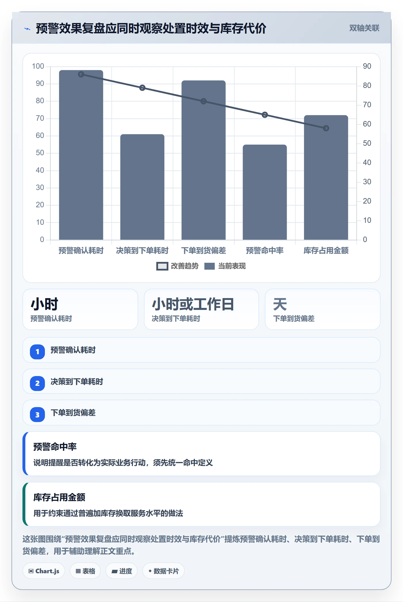 库存管理系统方案设计：补货预警场景的旺季准备怎么做