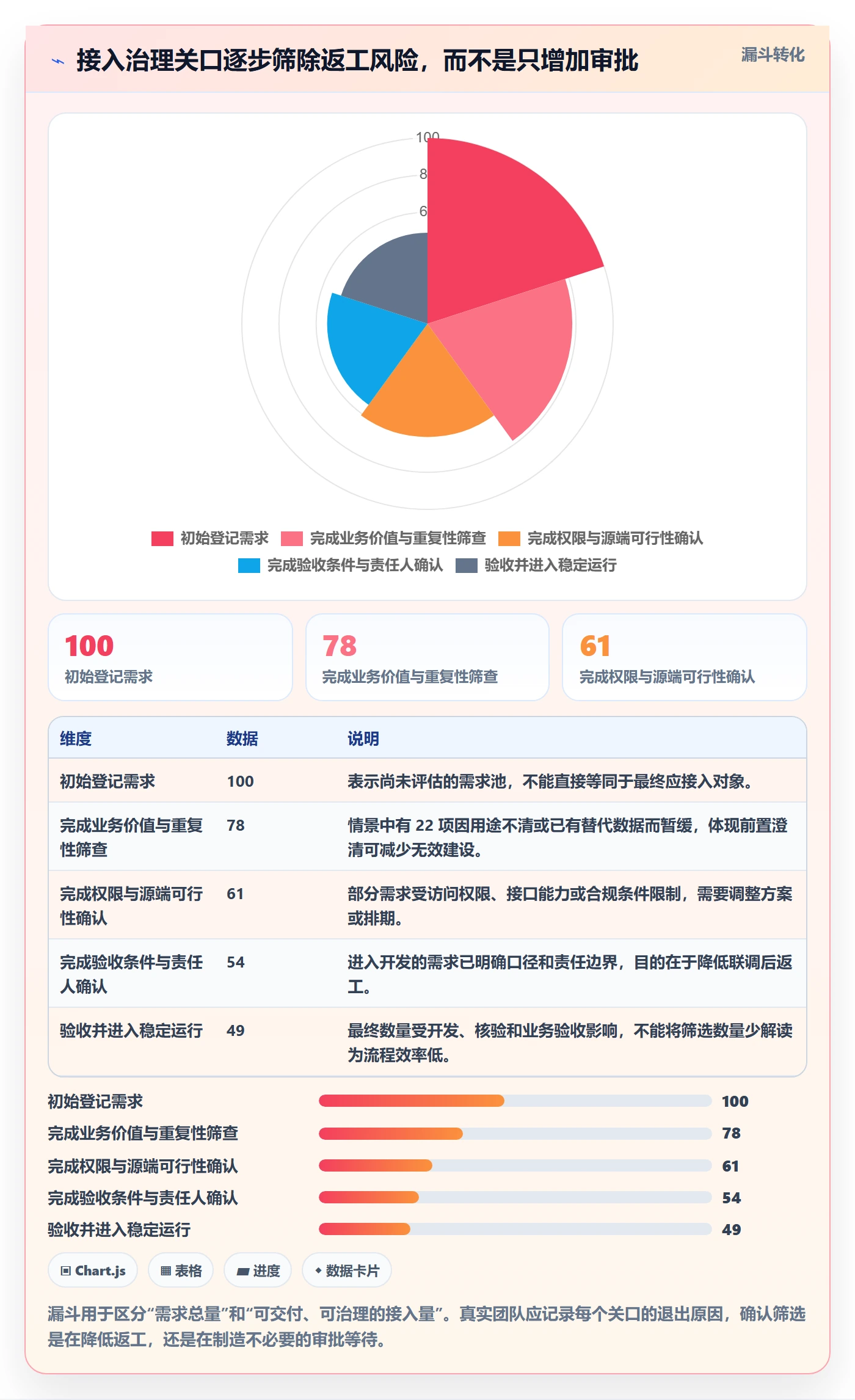 bi 平台管理要点：数据接入的效率提升如何设计