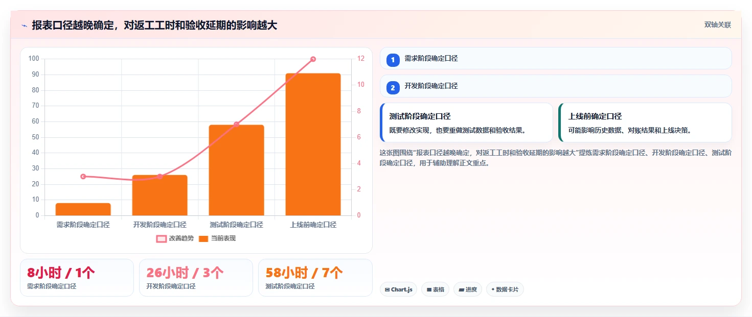 电商系统开发:品牌商家问题诊断:需求梳理卡在交付延期怎么办