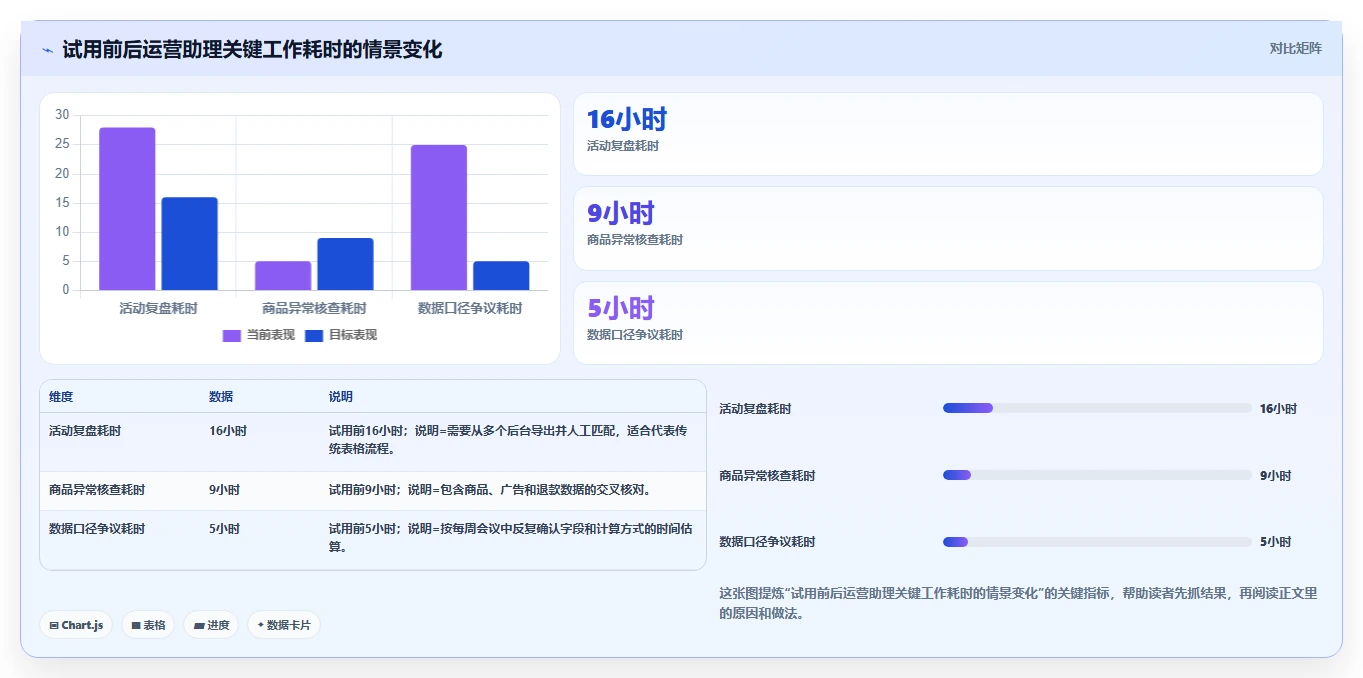 电商辅助软件:运营助理决策指南:面对成本难控制如何兼顾降低选型风险