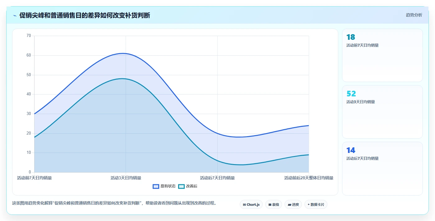 电商库存使用技巧：补货计划对应的日常管理方法
