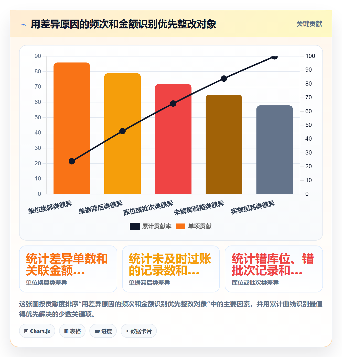 库存管理系统改造重点：从库存台账推进成本控制