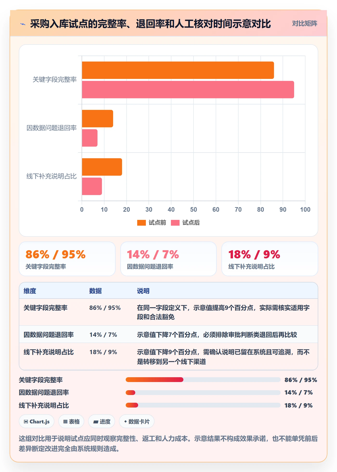 erp数据录入建设路线：从单据规范到数据复盘分几步