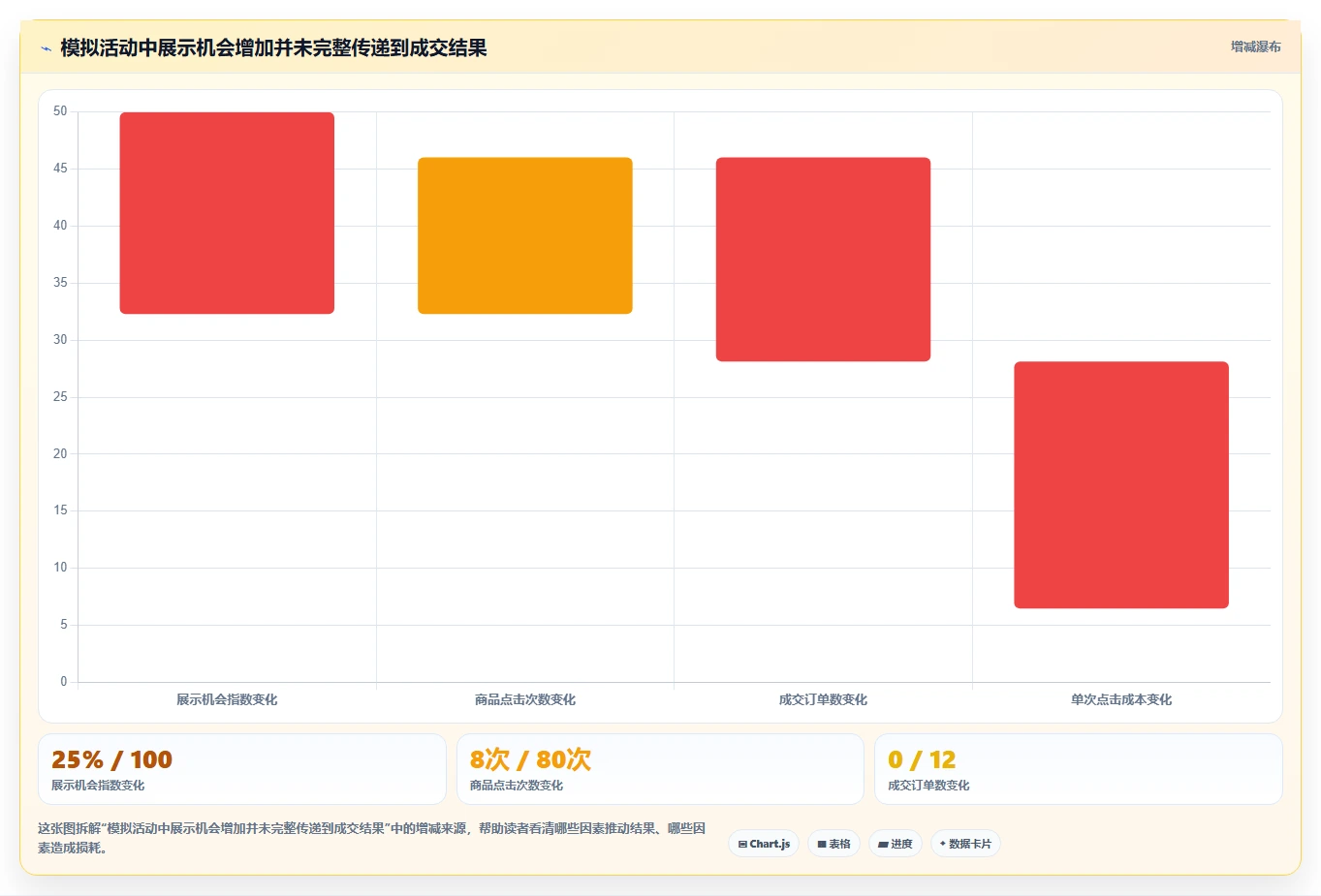 拼多多数据分析工具免费升级方案：用实操教程改善活动表现